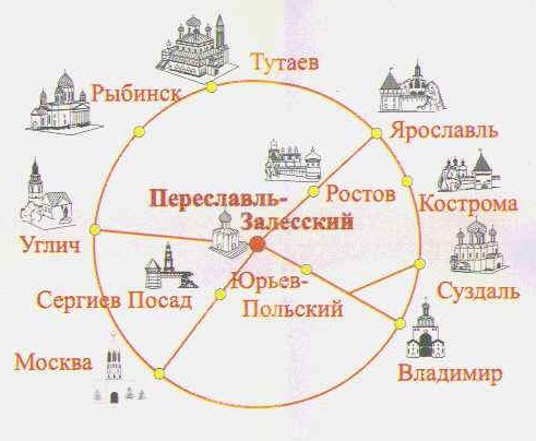 Схематическая карта Золотого Кольца России