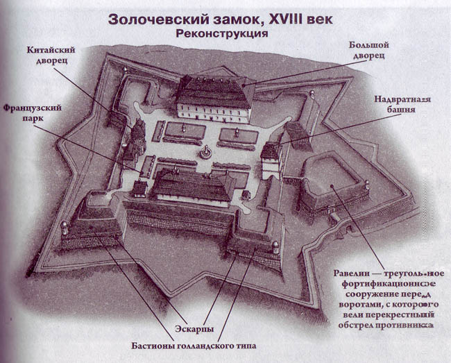 Схема Золочевского замка (Реконструкция)