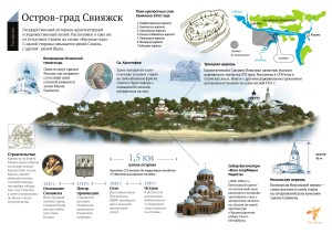 План острова Свияжск с указанием объектов (Татарстан)