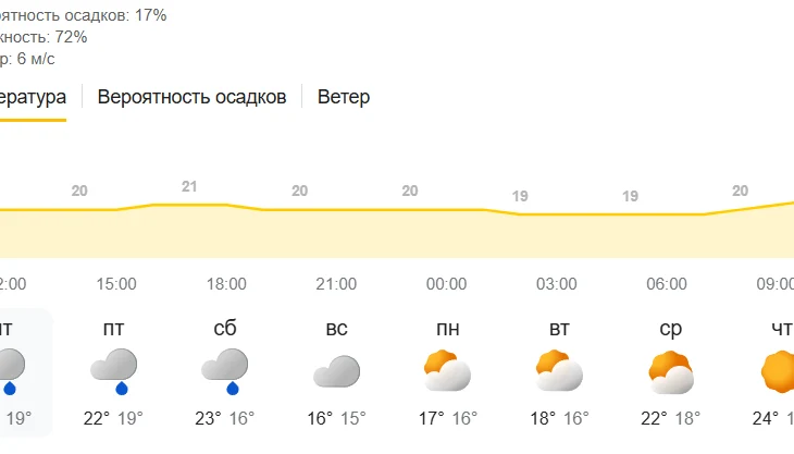 &laquo;Ощущается как +15&raquo;. Туристы жалуются, что замерзают на Кубе