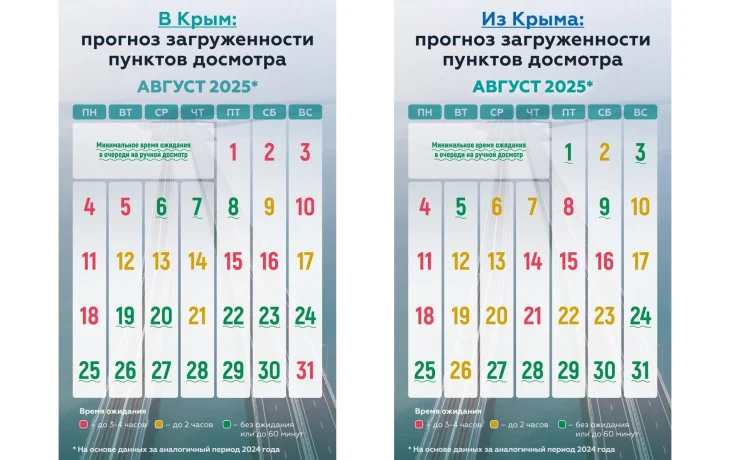 Очередь к Крымскому мосту в воскресенье превысила 2 тысячи машин
