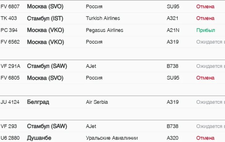 Из-за &laquo;ковра&raquo; в Пулково отменены рейсы в Стамбул