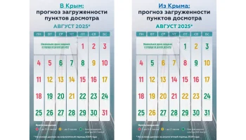 Очередь к Крымскому мосту в воскресенье превысила 2 тысячи машин